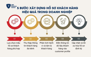 5 Bước xây dựng hồ sơ khách hàng hiệu quả
