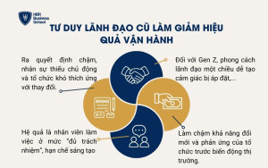 Tư duy lãnh đạo cũ làm giảm hiệu quả vận hành