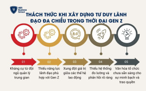 Thách thức khi xây dựng tư duy lãnh đạo đa chiều trong thời đại Gen Z
