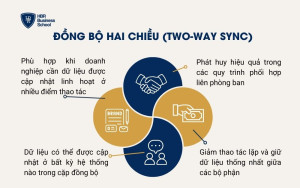 Đồng bộ hai chiều (Two-Way Sync)