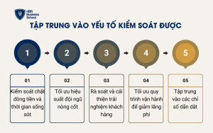 Tập trung vào yếu tố kiểm soát được