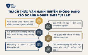 Thách thức vận hành truyền thống