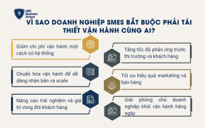 Vì sao doanh nghiệp SMEs bắt buộc phải tái thiết vận hành cùng AI?