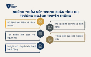 Những “điểm mù” trong phân tích thị trường ngách truyền thống