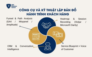 Công cụ và kỹ thuật lập bản đồ hành trình khách hàng