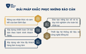 Giải pháp khắc phục những rào cản