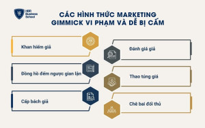 Các hình thức marketing gimmick vi phạm và dễ bị cấm