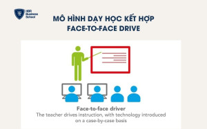 Mô hình Face-to-Face Driver