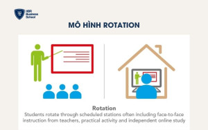Mô hình Rotation