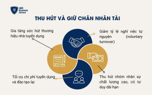 Thu hút và giữ chân nhân tài