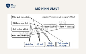 Mô hình UTAUT