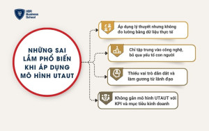 Những sai lầm phổ biến khi áp dụng mô hình UTAUT