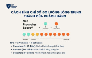 Cách tính chỉ số đo lường lòng trung thành của khách hàng