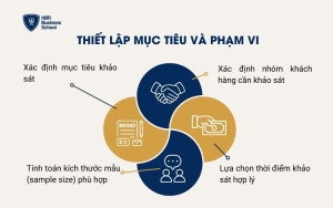 Thiết lập mục tiêu và phạm vi