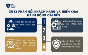 Xử lý phản hồi khách hàng và triển khai hành động cải tiến