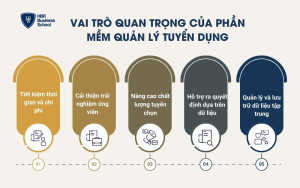 Vai trò quan trọng của phần mềm quản lý tuyển dụng