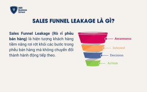 Sales Funnel Leakage là gì?