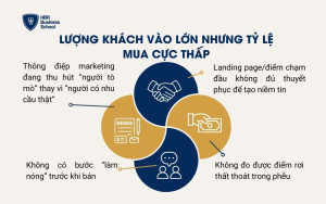 Lượng khách vào lớn nhưng tỷ lệ mua cực thấp
