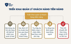Triển khai quản lý khách hàng tiềm năng