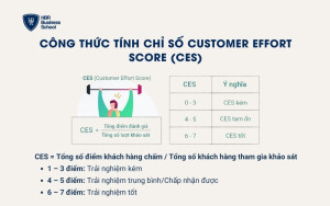 Công thức tính chỉ số Customer Effort Score (CES)