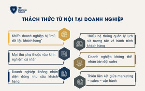 Thách thức từ nội tại doanh nghiệp