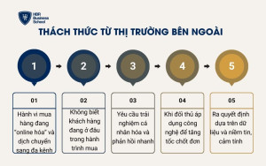 Thách thức từ thị trường bên ngoài