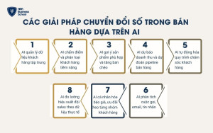 Các giải pháp chuyển đổi số trong bán hàng dựa trên AI
