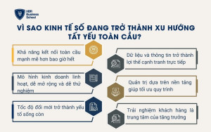 Vì sao kinh tế số đang trở thành xu hướng tất yếu toàn cầu?