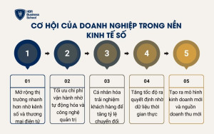 Cơ hội của doanh nghiệp trong nền kinh tế số