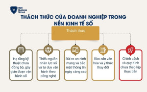 Thách thức của doanh nghiệp trong nền kinh tế số