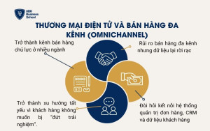 Thương mại điện tử và bán hàng đa kênh (omnichannel)