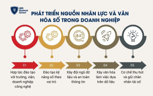 Phát triển nguồn nhân lực và văn hóa số trong doanh nghiệp