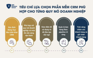 Tiêu chí lựa chọn phần mềm CRM phù hợp cho từng quy mô doanh nghiệp