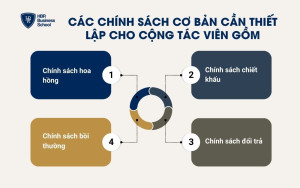 Các chính sách cơ bản cần thiết lập cho cộng tác viên