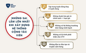 Những sai lầm lớn nhất khi xây dựng hệ thống cộng tác viên