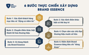 6 bước thực chiến xây dựng Brand Essence