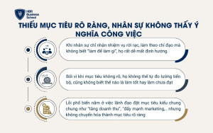 Thiếu mục tiêu rõ ràng, nhân sự không thấy ý nghĩa công việc