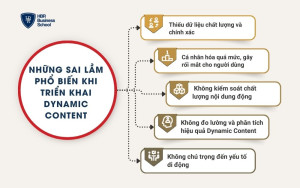 Những sai lầm phổ biến khi triển khai Dynamic Content