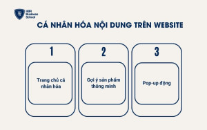 Cá nhân hóa nội dung trên Website