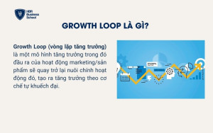 Growth Loop là gì?