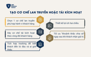 Tạo cơ chế lan truyền hoặc tái kích hoạt