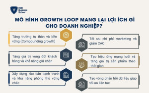 Mô hình growth loop mang lại lợi ích gì cho doanh nghiệp?
