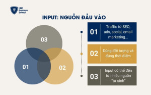 Input: nguồn đầu vào