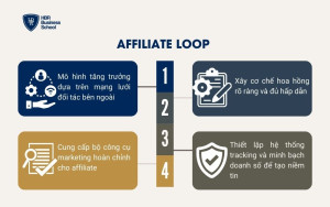 Affiliate Loop