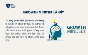 Growth Mindset là gì?