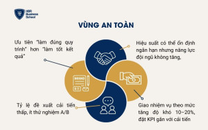 Vùng an toàn