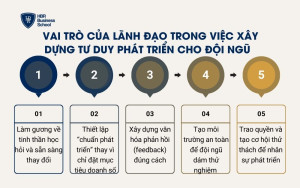 Vai trò của lãnh đạo trong việc xây dựng tư duy phát triển cho đội ngũ