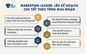 Marketing Leader: Lên kế hoạch chi tiết theo từng giai đoạn
