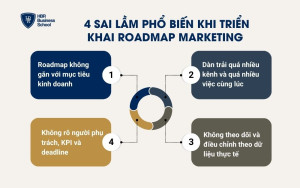 4 sai lầm phổ biến khi triển khai Roadmap Marketing