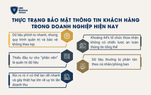 Thực trạng bảo mật thông tin khách hàng